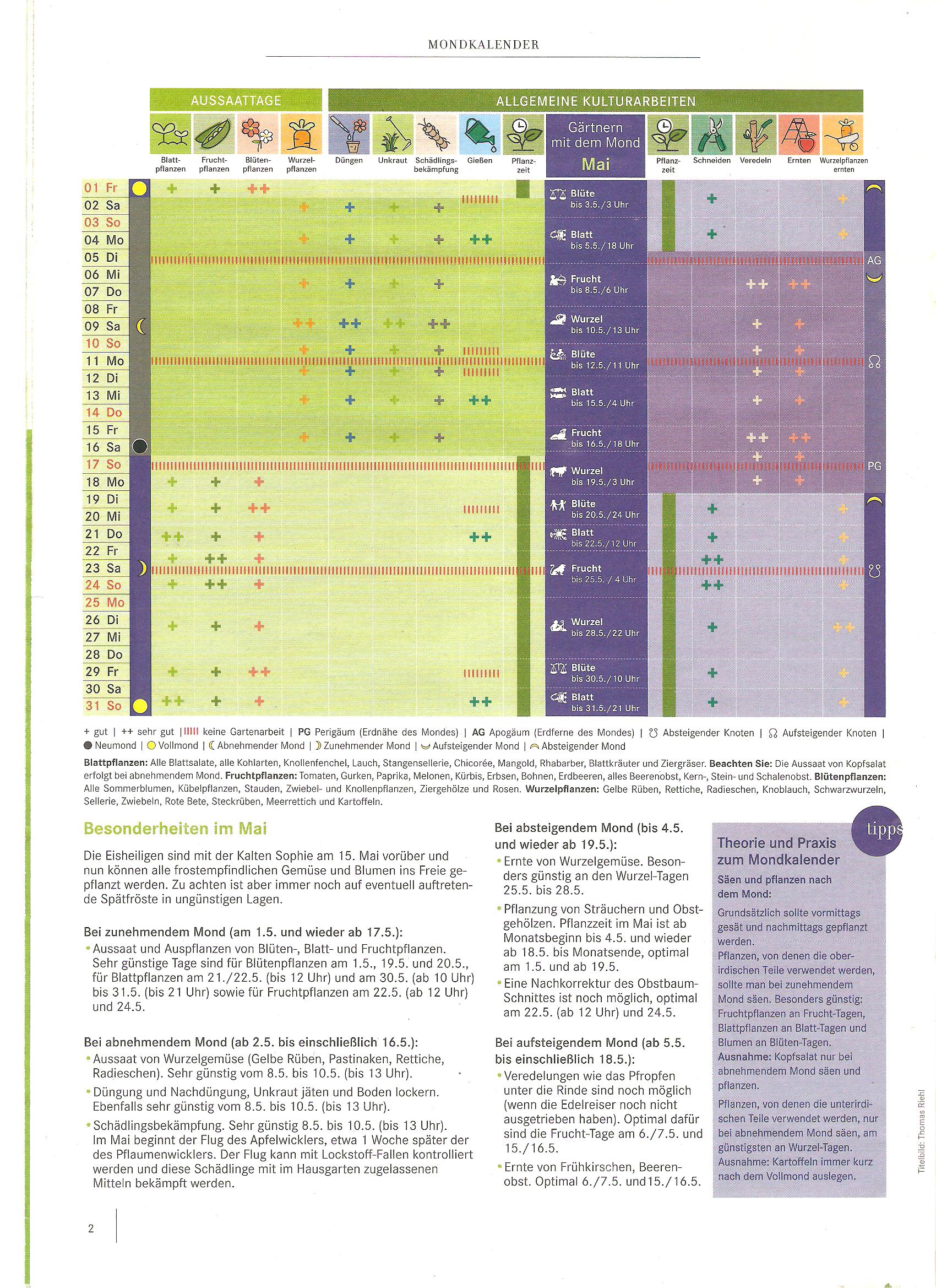 Mondkalender Mai 2026